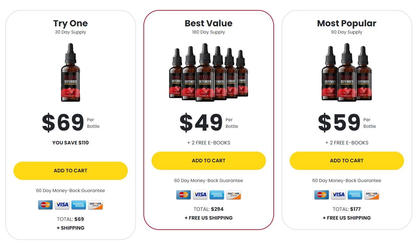 Sugar Defender customer savings and package choices